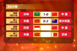 新华社：冲击世界杯，中国男足必须连赢两场“生死战”